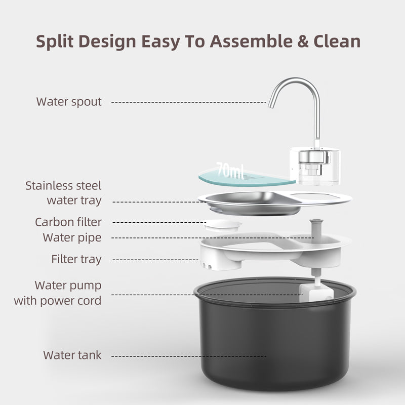 Diagram of a water filtration system with labeled parts on a white background